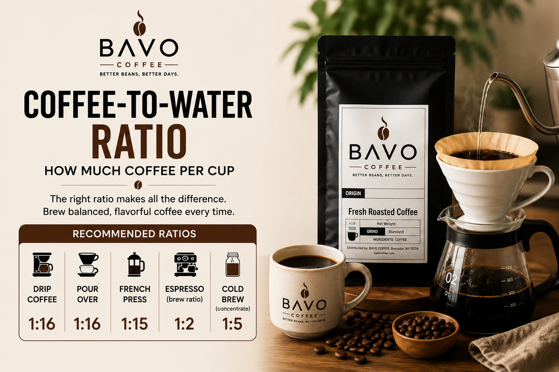 Coffee-to-Water Ratio: How Much Coffee Per Cup