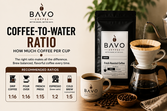 Coffee-to-Water Ratio: How Much Coffee Per Cup